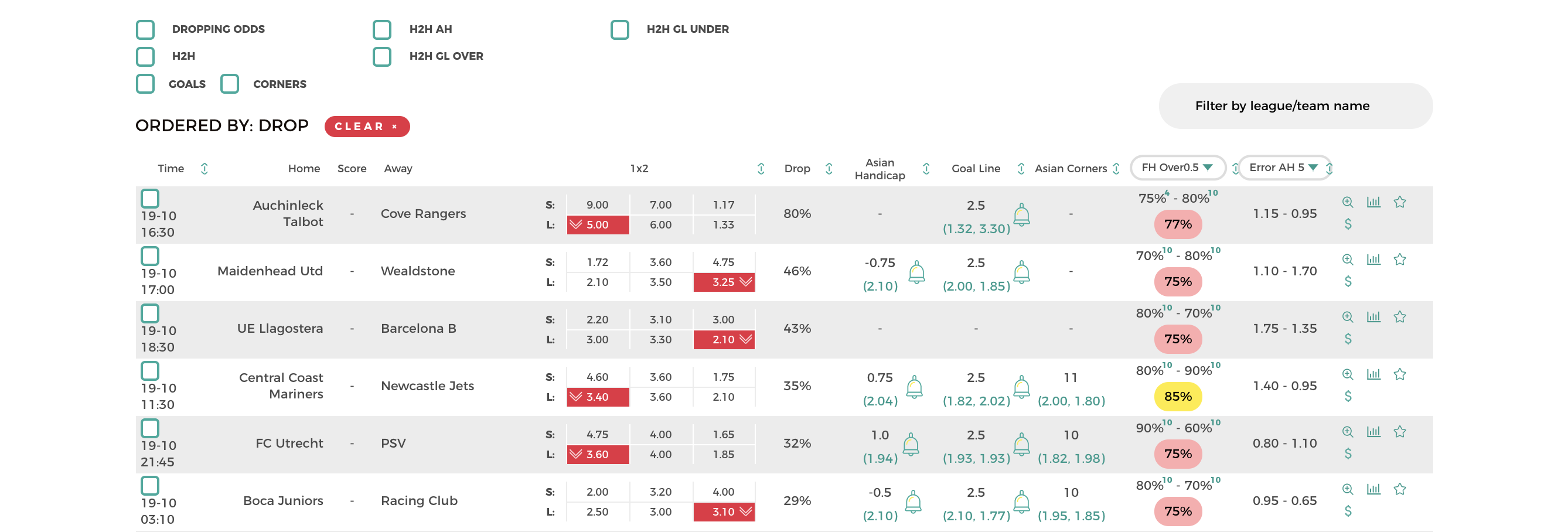 Improve(Increase) Your Football Betting In Three Days