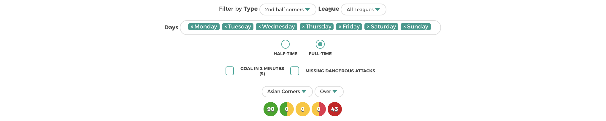 Asian corners - Inplay Tip